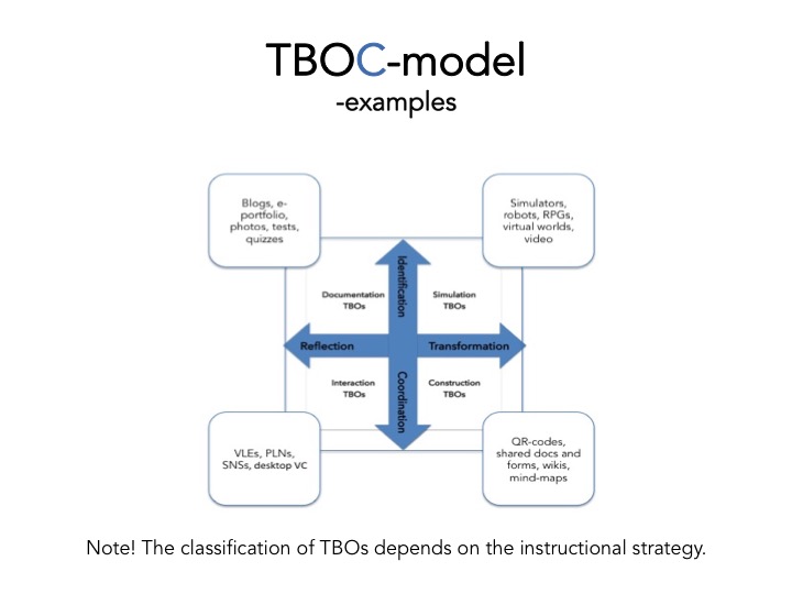 tboc_vers1_examples